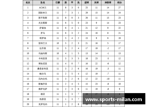 2021-2022赛季意甲积分情况一览