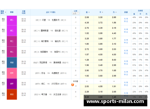 2022德甲賽程及球隊情報一覽