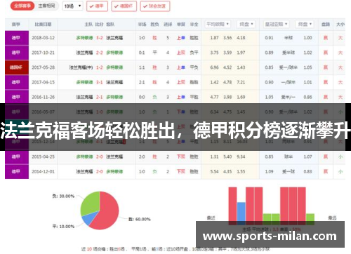 法兰克福客场轻松胜出，德甲积分榜逐渐攀升